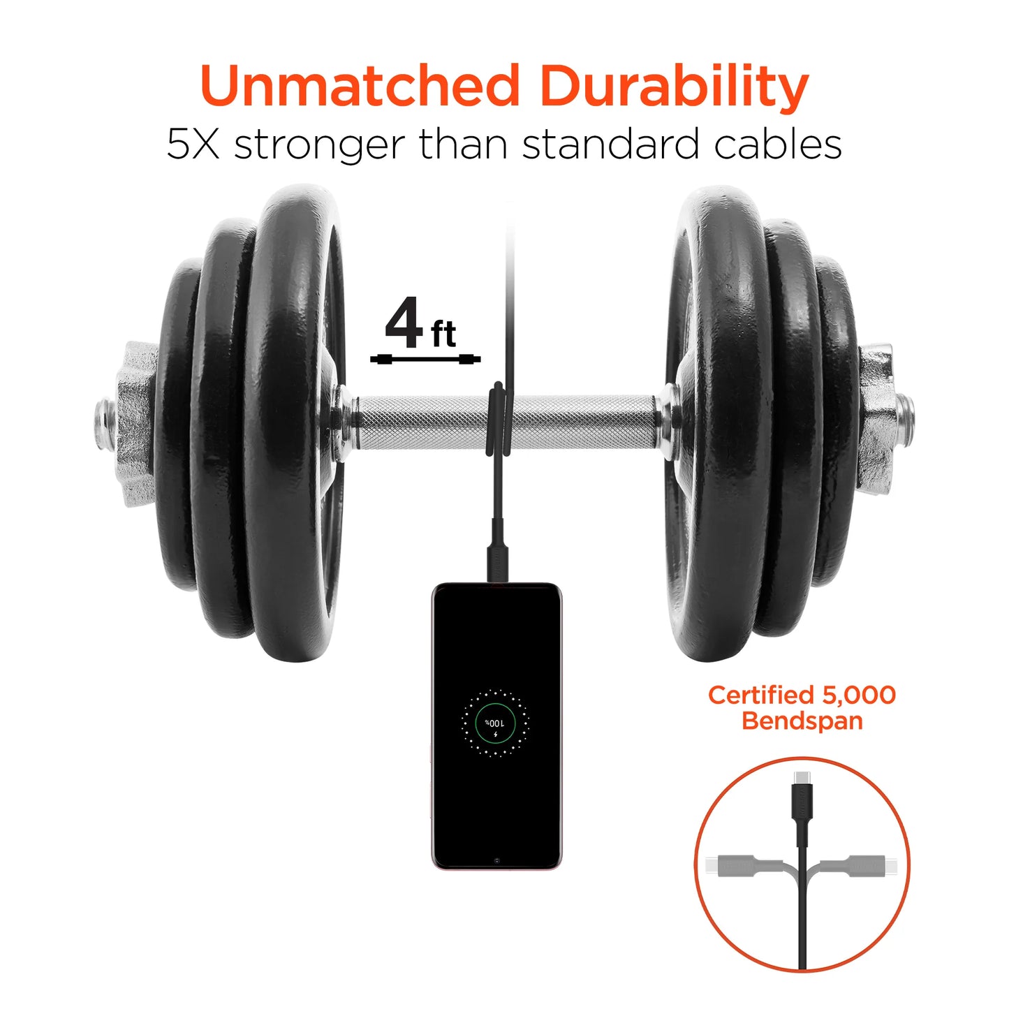 Hypergear SpeedBoost Dual Car Charger Kit – 37W PD & PPS Fast Charge with 4ft USB‑C Cable