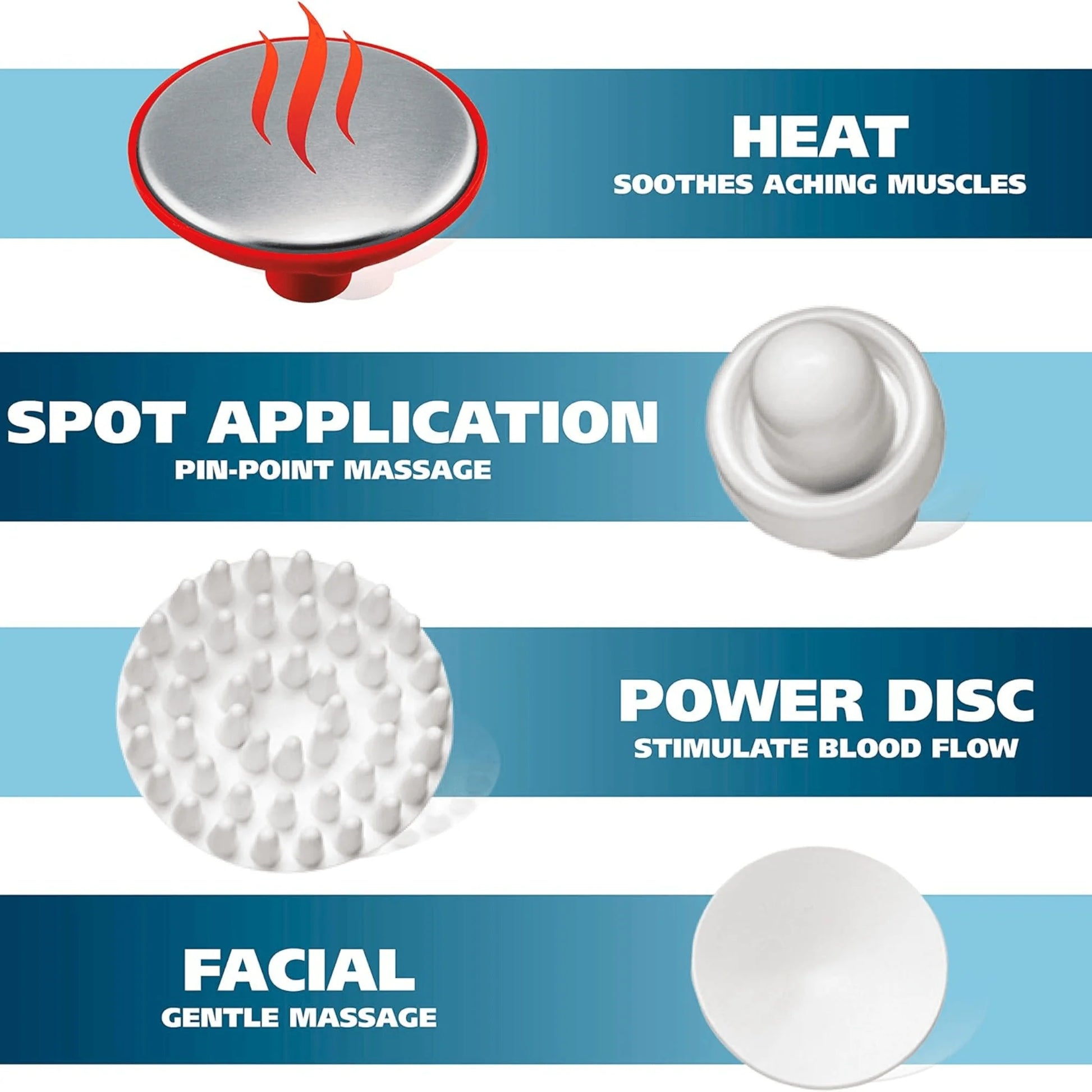 Wahl 2-Speed Full-Body Handheld Massager with Heat Therapy