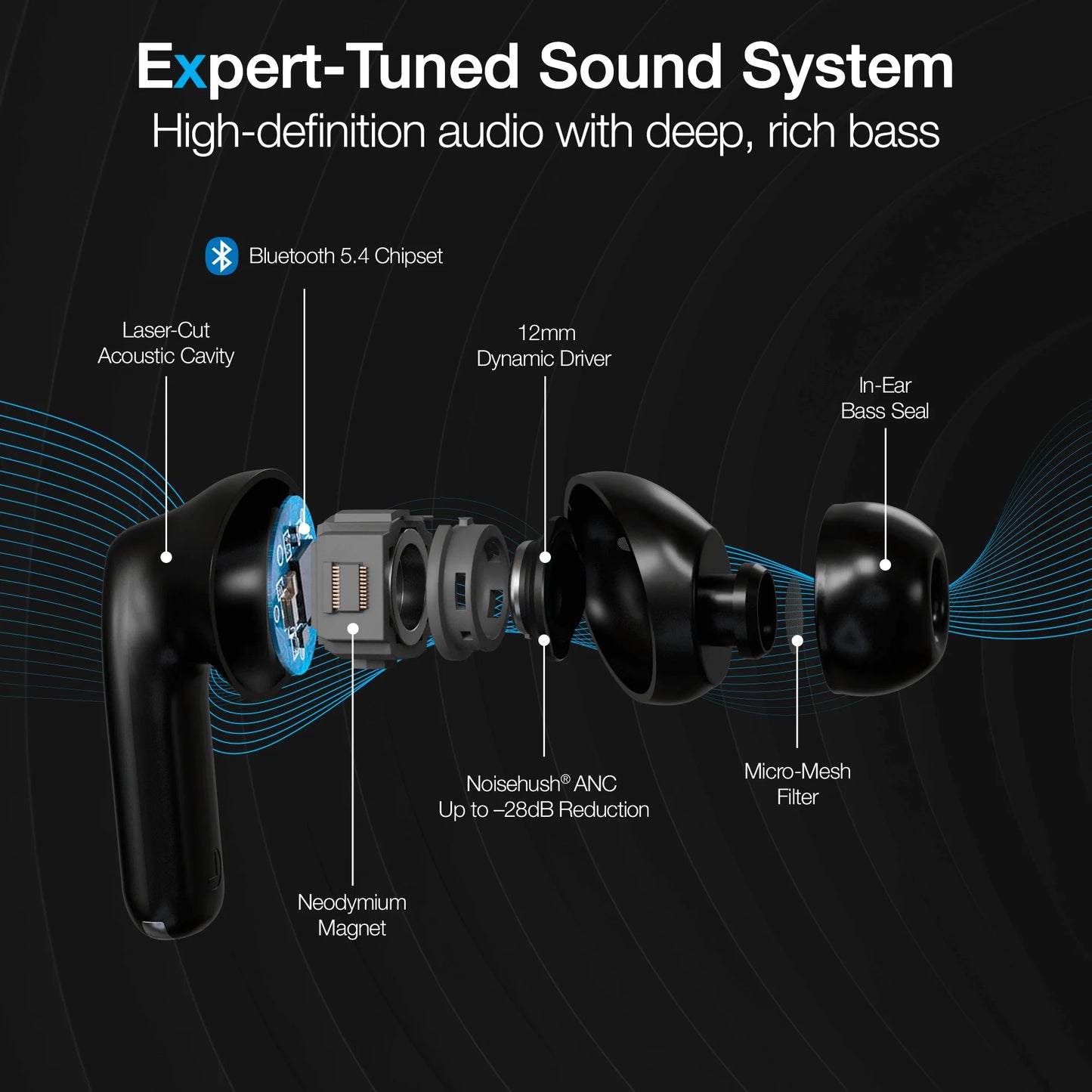 Naztech Xpods ANC True Wireless Earbuds – Active Noise Cancelling Earbuds with Transparency Mode, 25h Playtime & Wireless Charging Case