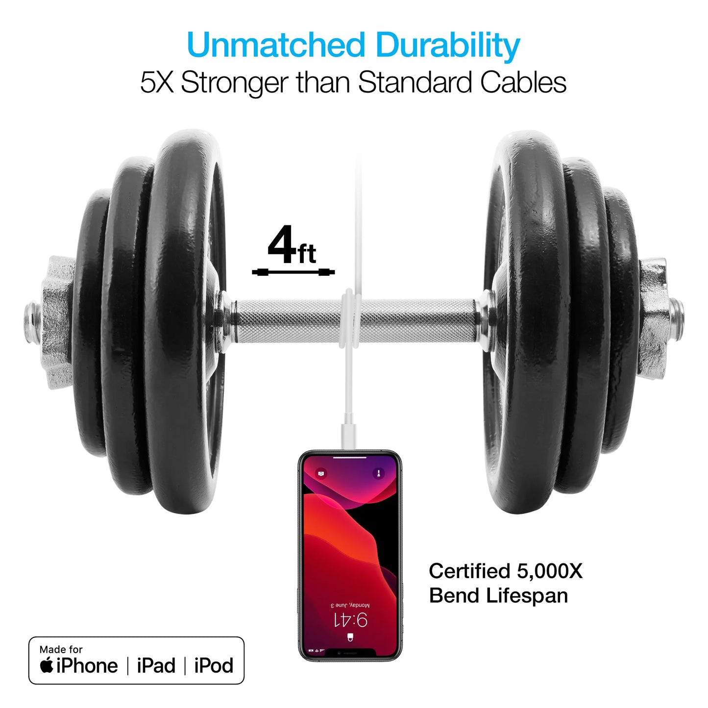 Naztech 32W Dual USB Car Charger – 20W PD & 6ft Lightning Cable