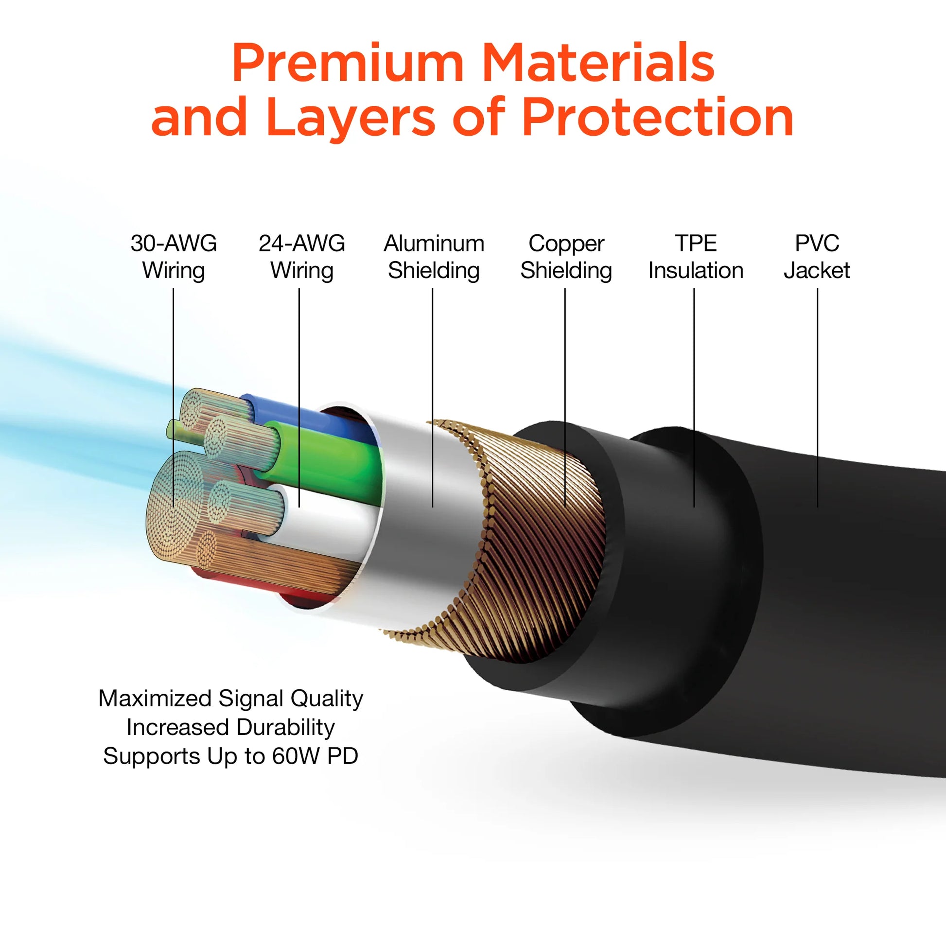Hypergear SpeedBoost Dual Car Charger Kit – 37W PD & PPS Fast Charge with 4ft USB‑C Cable
