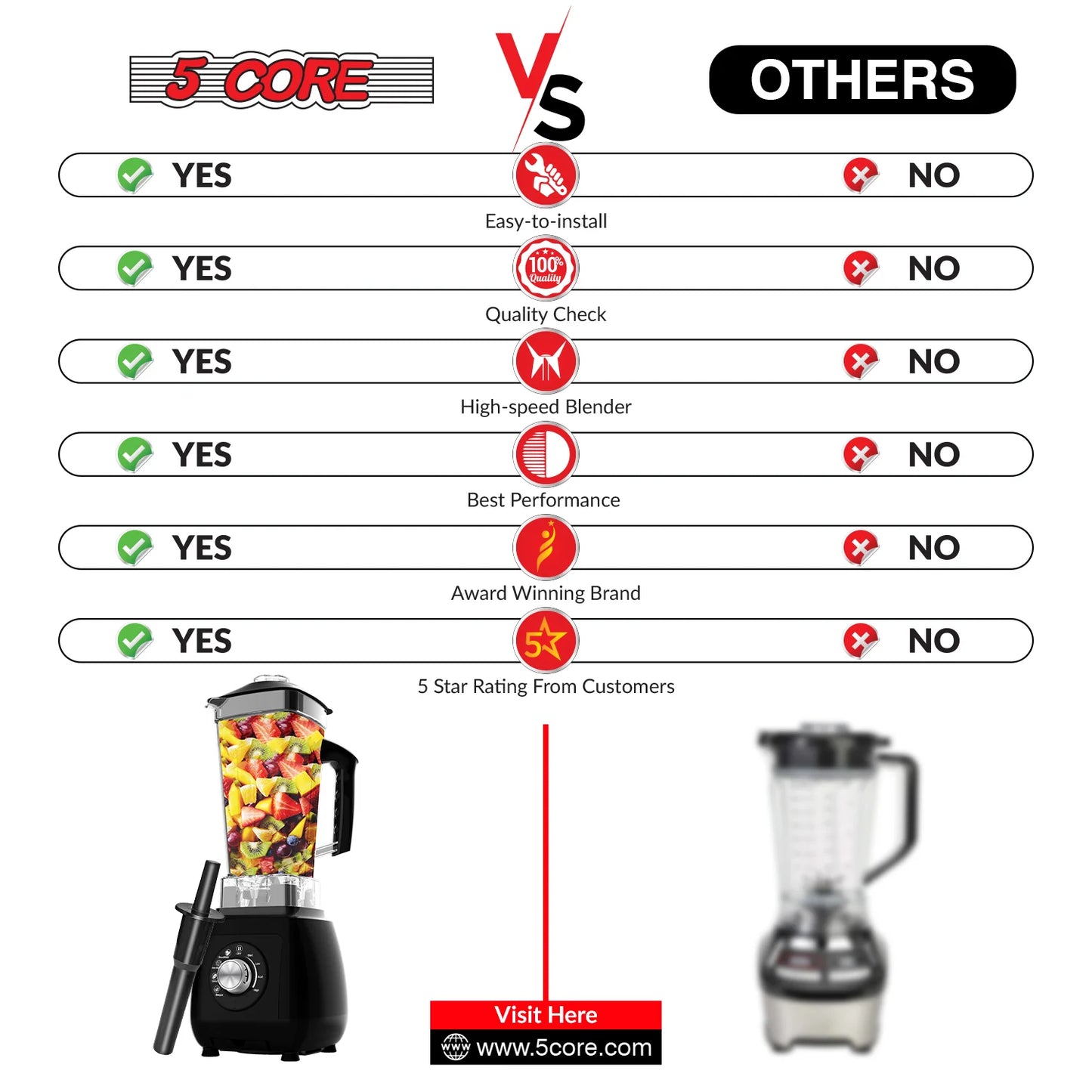 5Core 2000W Blender & Juicer Machine – High‑Power Countertop Smoothie Maker with 68 Oz Jar & 6 Stainless Steel Blades