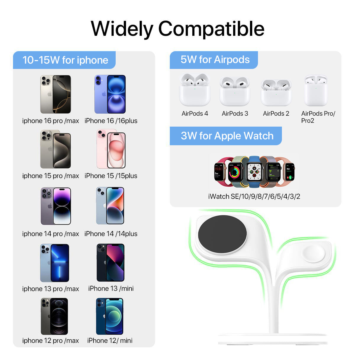 5-in-1 Magnetic Wireless Desktop Charging Station – MagSafe Stand with Night Light, USB-C & USB-A Ports for Multiple Devices
